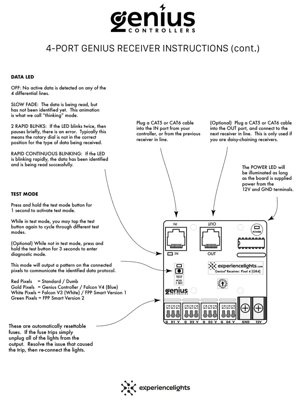 4 Port Genius Receiver