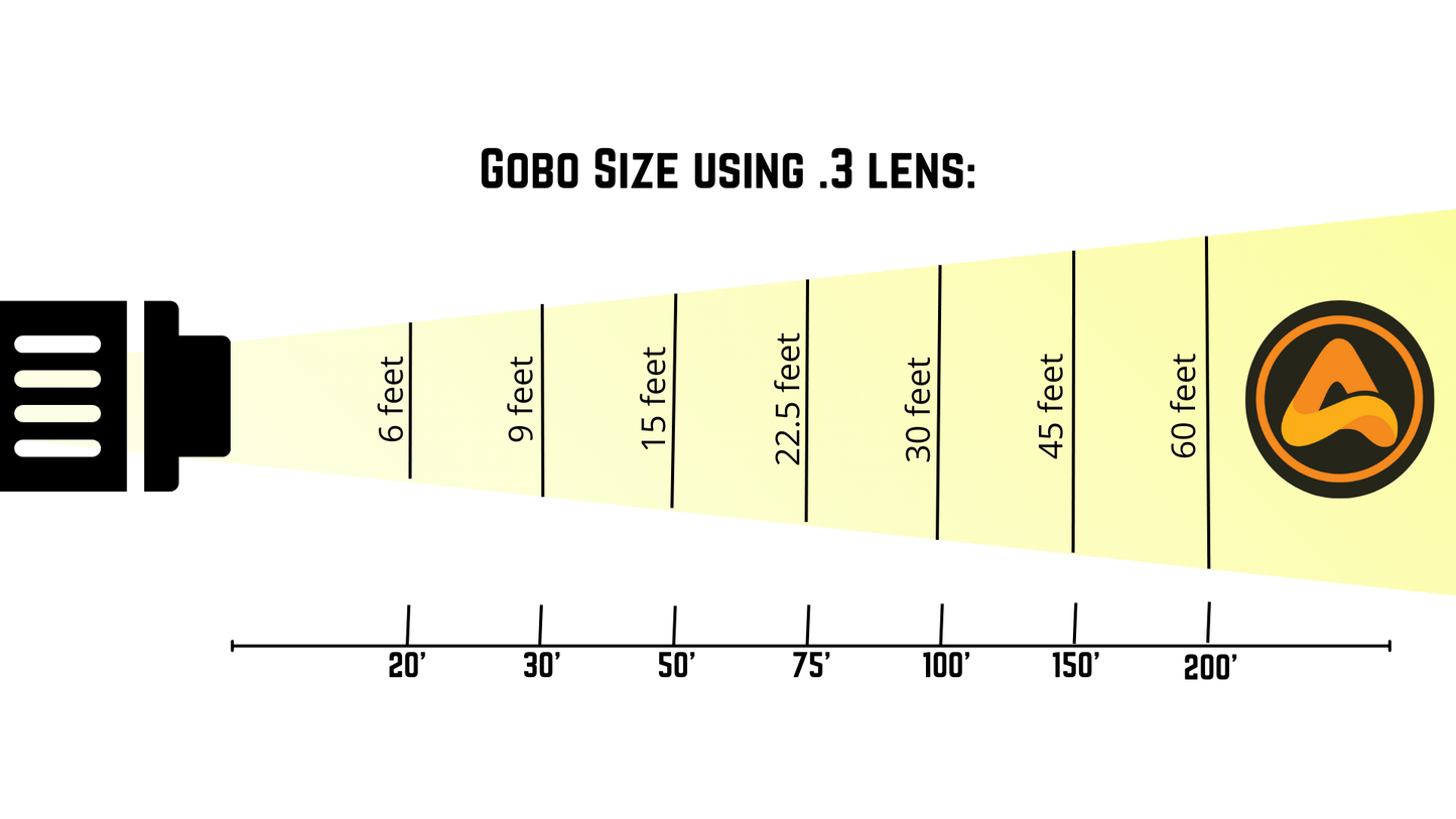 Dominar GS - Small LED Waterproof Gobo Projector (50w)