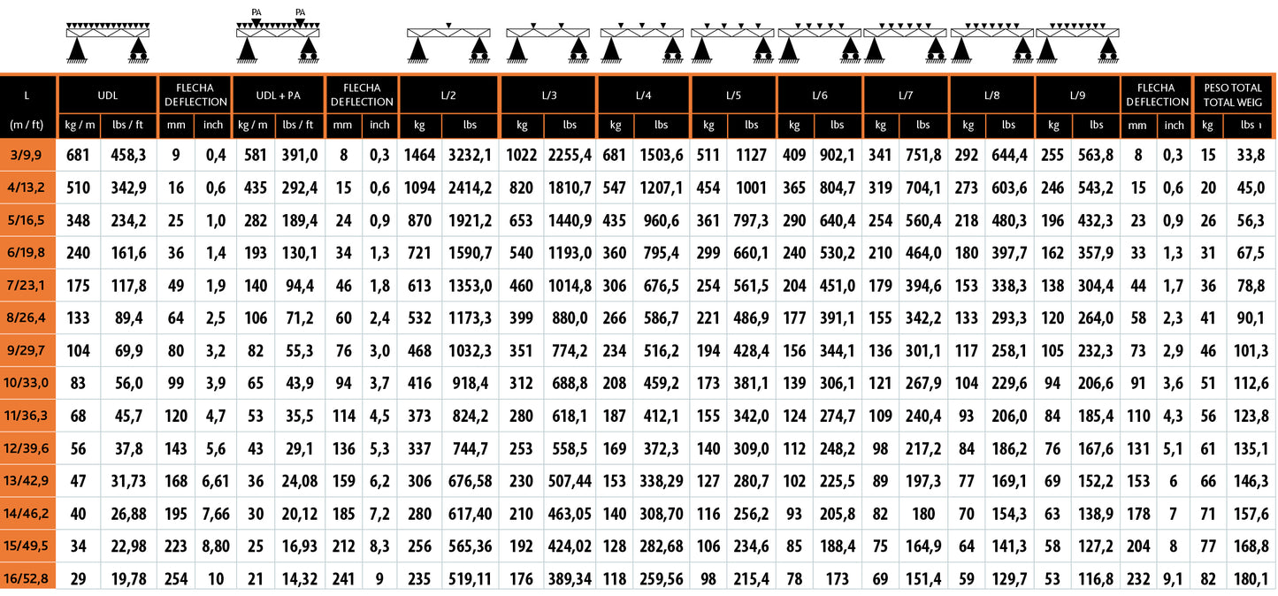 GAMMA GT-290mm Square Truss (Silver) - 2M (6.6ft)