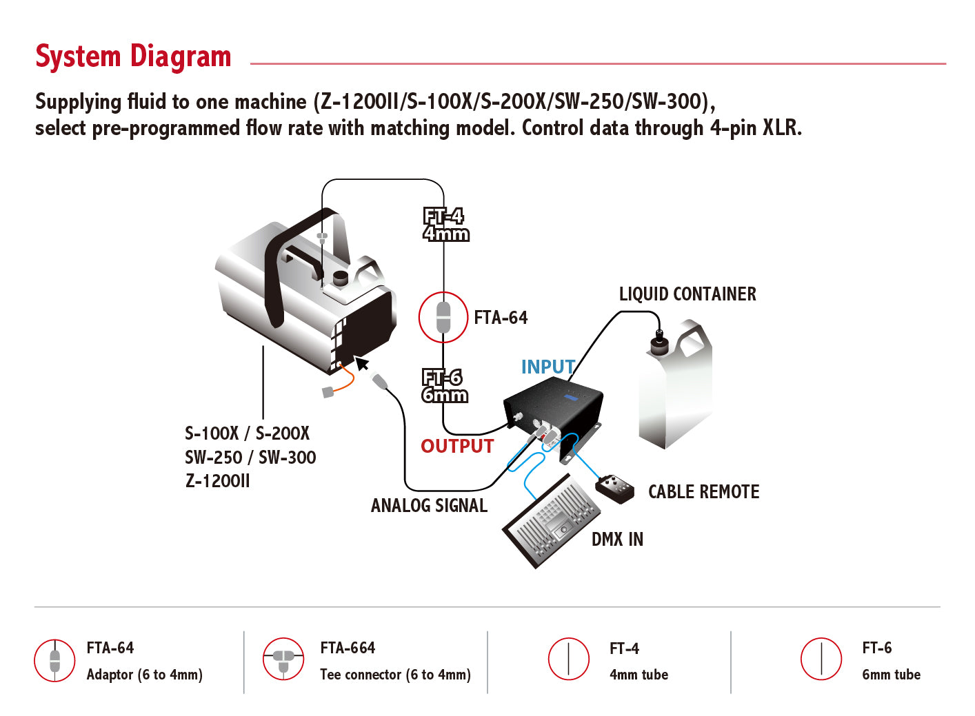 Antari LCU-1S Smart Liquid Control Unit – Above AVL