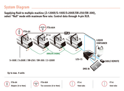 LCU-1S Smart Liquid Control Unit