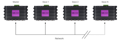 CueCore3 Architectural Lighting Controller