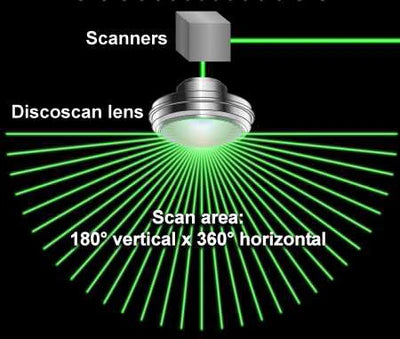 DiscoScan 2.0 Lens
