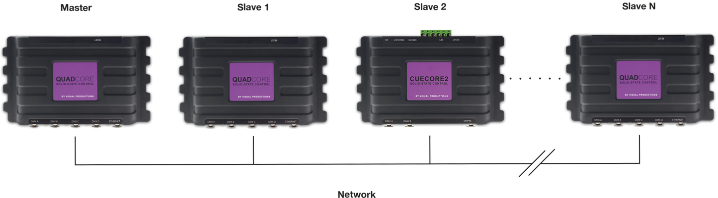 QuadCore Architectural Lighting Controller