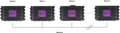 QuadCore Architectural Lighting Controller