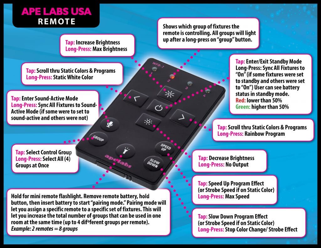 ApeRemote