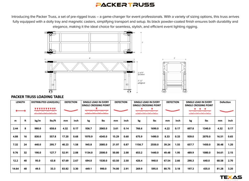 Packer Truss