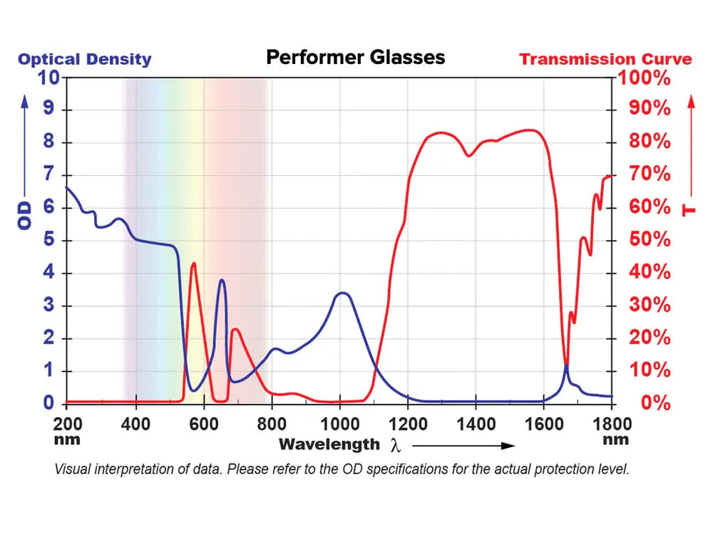 Safety Glasses