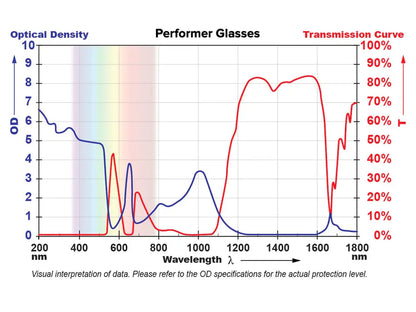 Safety Glasses