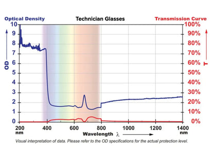 Safety Glasses