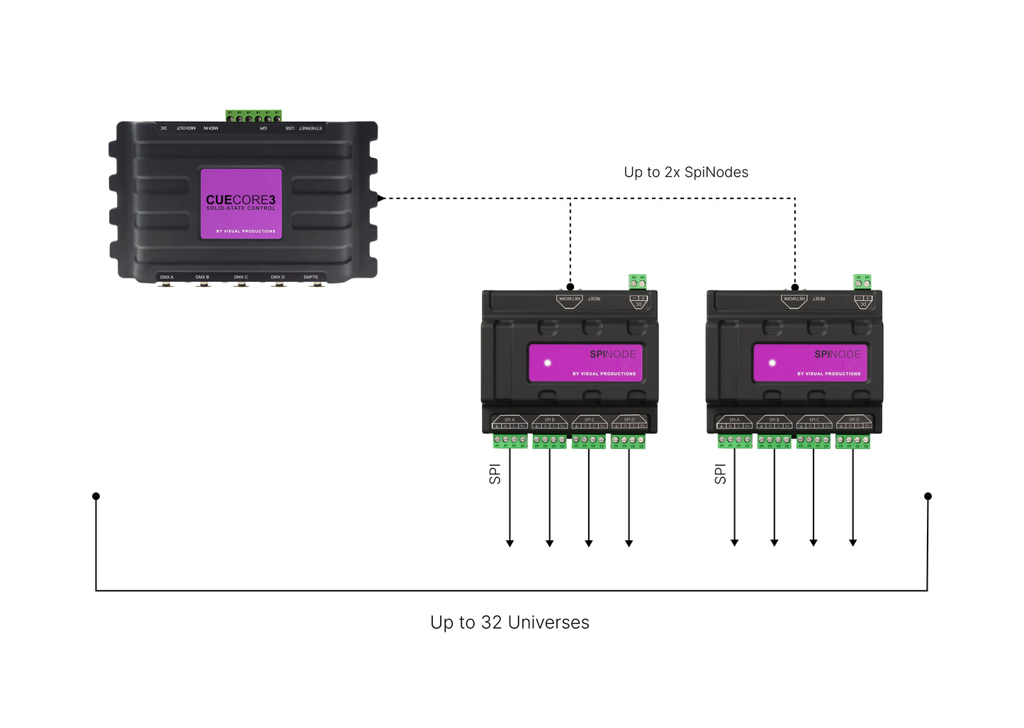 CueCore3 Architectural Lighting Controller