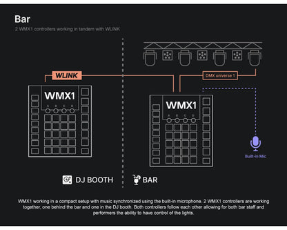 WMX1 Mk2