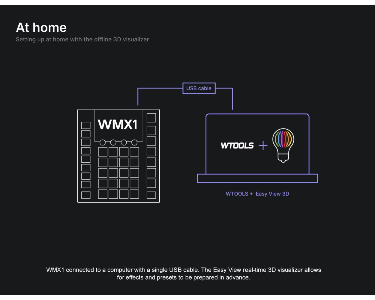 WMX1 Mk2